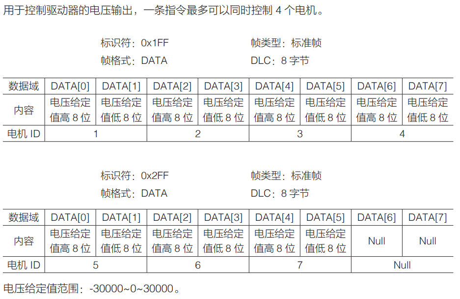 接受报文