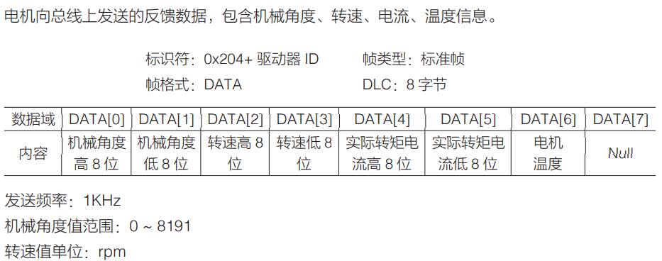 反馈报文