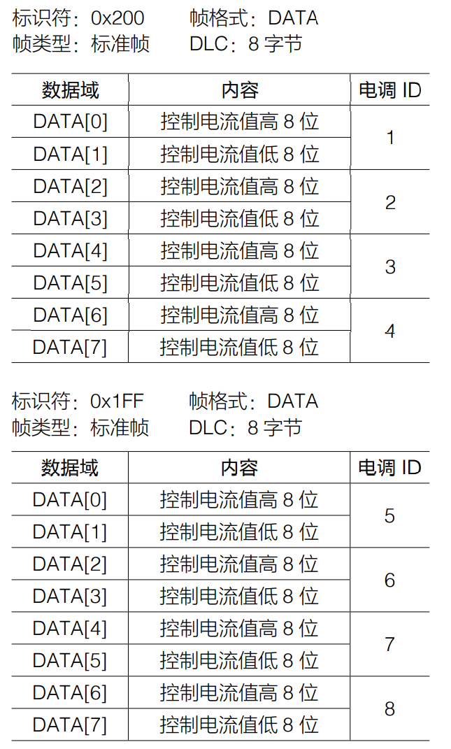 C620接受报文