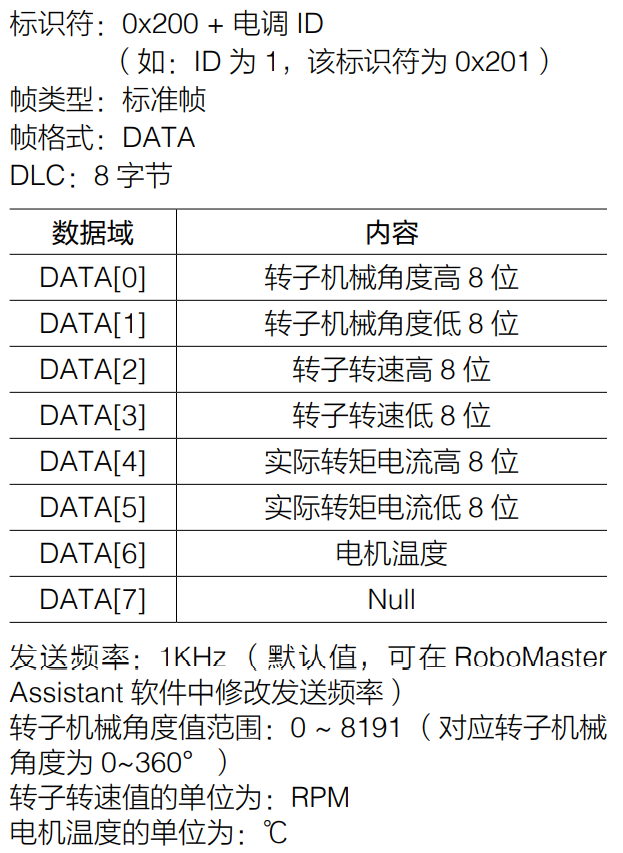 C620反馈报文